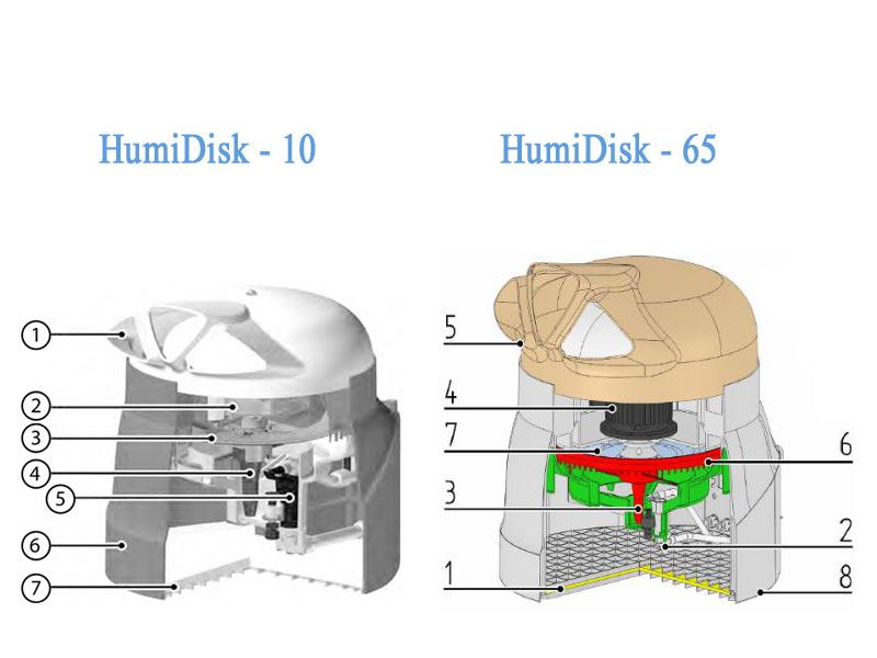 Схема - Дисковый распылитель - Атомайзер - серии HumiDisk.